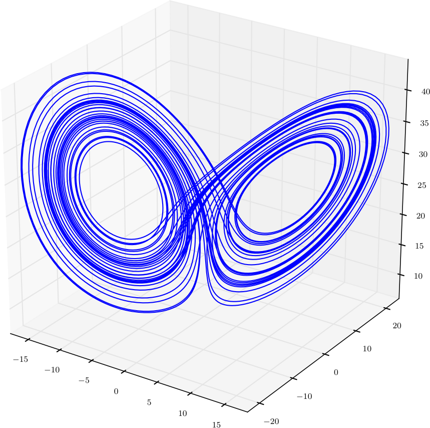 The Lorenz attractor