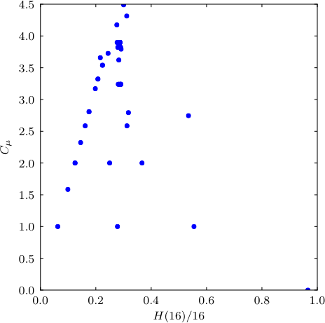 Complexity-Entropy diagram for the logistic map