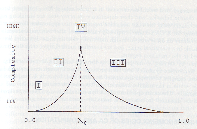 Lambda versis complexity for CA universality classes