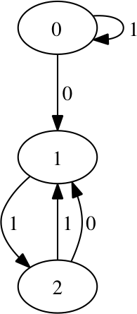 Inferred machine for r=3.67859