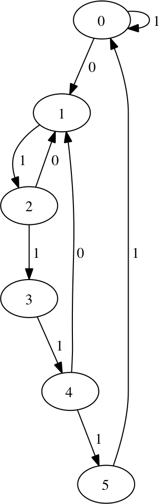 Inferred machine for r=3.7